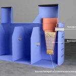 septic tank termite principle of operation