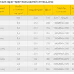 Септики BioDeka Long