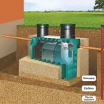 which septic tank is better for a dacha?