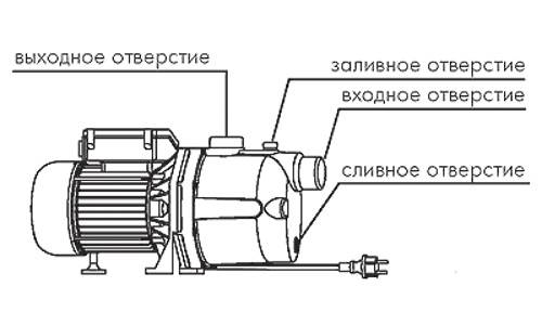 Насос джилекс схема. Насосная станция Джилекс 70/50 схема. Насосная станция Джилекс джамбо схема. Насос Джилекс джамбо схема подключения. Насосная станция Джилекс схема мотора.