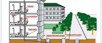 Sewage diagram of an apartment building