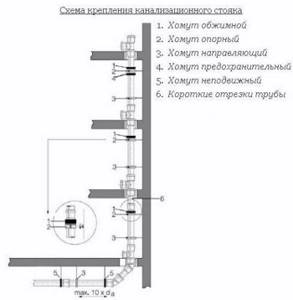 Схема крепления труб