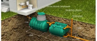 External sewerage diagram