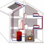connection diagram for heating batteries in a private house