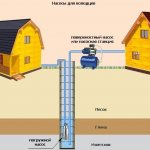 Layout of internal and external pump