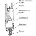 Device diagram