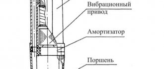 Device diagram