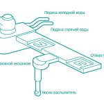 Схема устройства биде