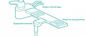 Схема устройства биде