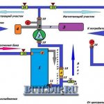 Water supply diagram for a private house with a storage tank.