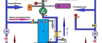 Water supply diagram for a private house with a storage tank.