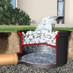 storm drainage system