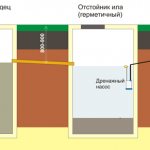 Structure of a septic tank