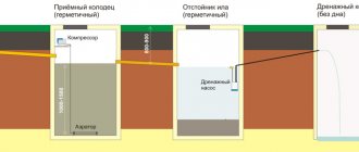 Structure of a septic tank