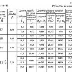 Pipe thread size chart.