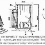 do-it-yourself toilet for a summer house, wooden drawings