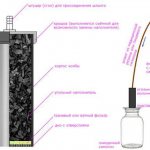 Do-it-yourself carbon filter for cleaning moonshine, step-by-step instructions for making a column