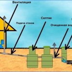 autonomous sewerage device