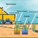 sewerage installation in a private house