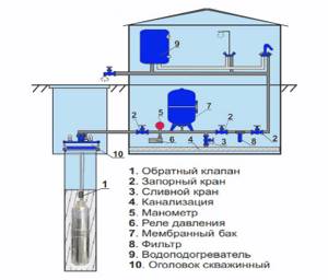 Схема подключения насоса водолей