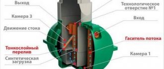 Septic tank installation Rostock