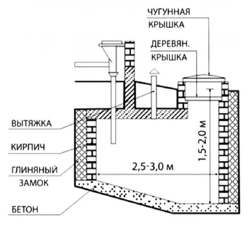 Вентиляция септика в частном доме схема