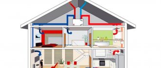 Ventilation device in the house