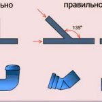 installation of internal sewerage in a private house - correct connection of sewer pipes in a private house