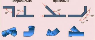 устройство внутренней канализации в частном доме - правильное соединение труб канализации в частном доме
