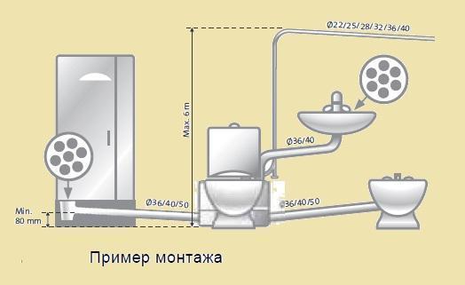 Сололифт для канализации принцип работы схема