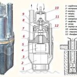 Внутреннее устройство насоса