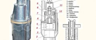 Внутреннее устройство насоса