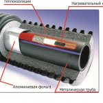 Cable internal filling
