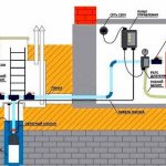 Водопровод дома