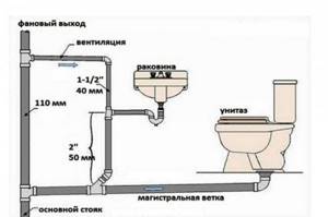 Схема канализации санузла