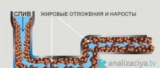 Grease on the walls of sewer pipes